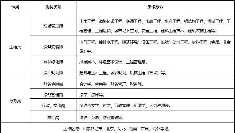 天元集团2024届校园招聘公告(图1)